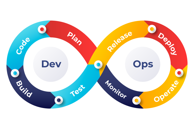 Top DevOps Consulting Company Serving clients in India USA, UK, Australia, Canada, Singapore, France, Germany, Spain, and Sweden.